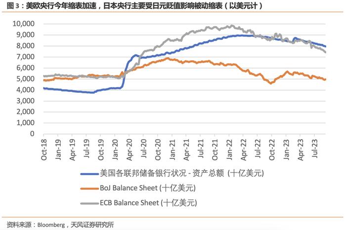 拆解美债利率的上行过程：加息预期几乎没有变化