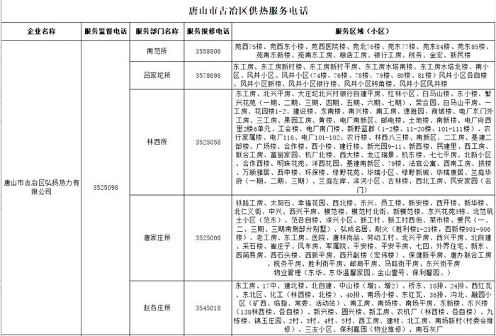 唐山一地发布供热服务电话