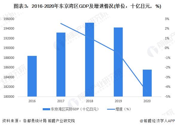 这钱太容易赚了！查理·芒格：巴菲特投资日本商社是百年一遇的机会【附东京湾区发展分析】