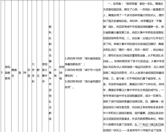 名单公示！咸宁10人上榜