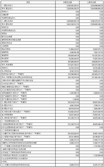 广州恒运企业集团股份有限公司2023第三季度报告