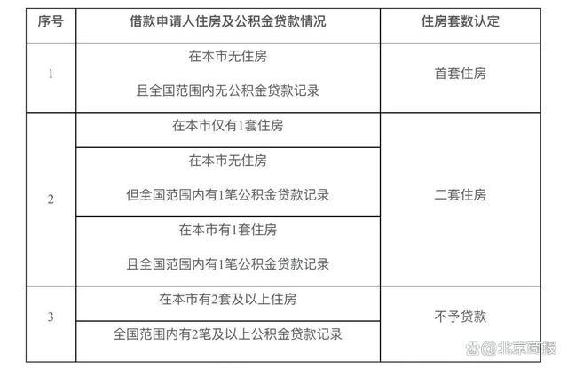 首套3.1%！北京公积金“认房不认商贷”明起实施，怎么认定