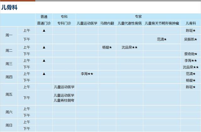 上海新华医院2023年11月份门诊一览表