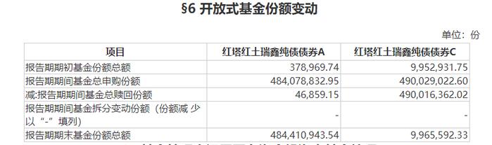 基金规模单季暴涨4倍？亏损基金公司大手笔保壳：50万起持有30多天后到手2750元，年化收益达5.28%