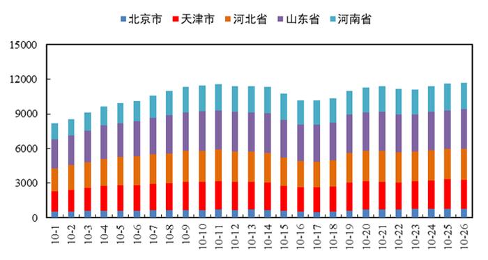 京津冀及周边地区这波重污染天气啥原因？何时转好？