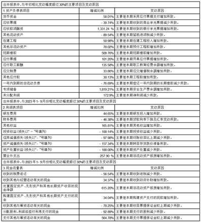 本钢板材股份有限公司2023第三季度报告