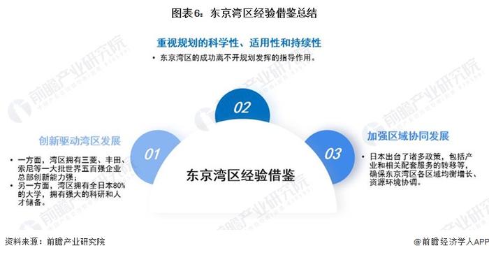 这钱太容易赚了！查理·芒格：巴菲特投资日本商社是百年一遇的机会【附东京湾区发展分析】