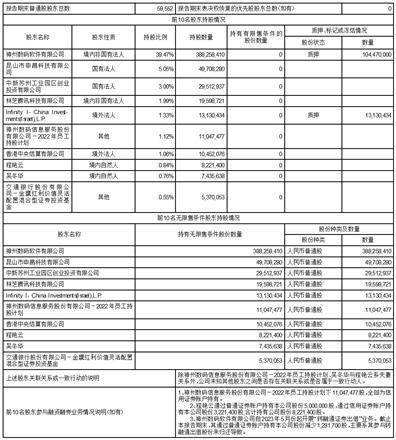 神州数码信息服务集团股份有限公司2023第三季度报告