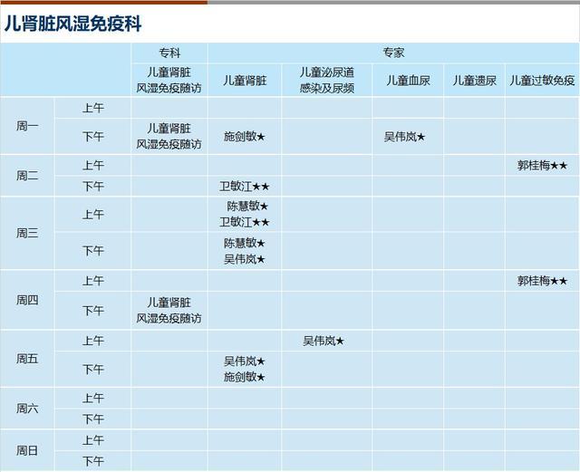 上海新华医院2023年11月份门诊一览表