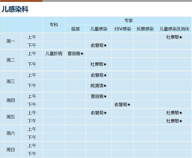 上海新华医院2023年11月份门诊一览表