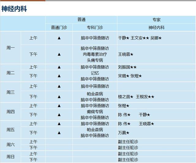 上海新华医院2023年11月份门诊一览表