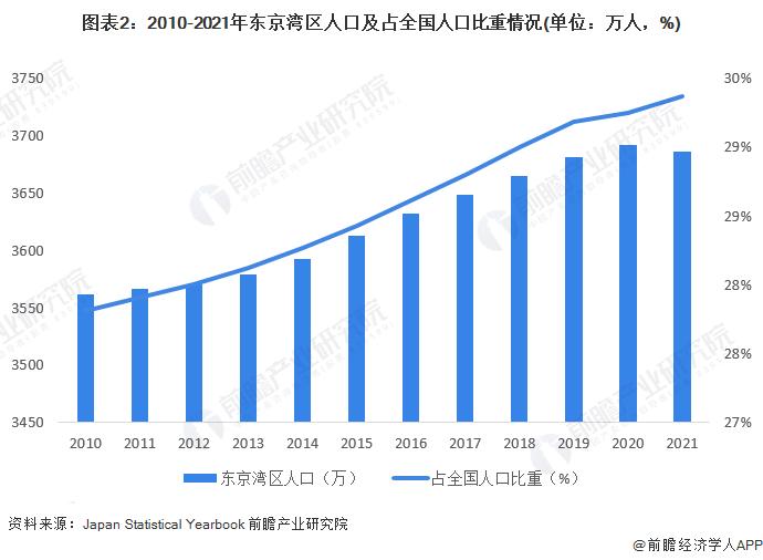 这钱太容易赚了！查理·芒格：巴菲特投资日本商社是百年一遇的机会【附东京湾区发展分析】