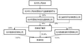 数源科技股份有限公司关于拟变更关联担保方式暨关联担保进展的公告