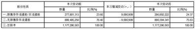 科顺防水科技股份有限公司回购报告书