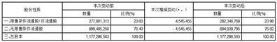 科顺防水科技股份有限公司回购报告书