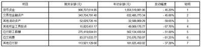 神州数码信息服务集团股份有限公司2023第三季度报告