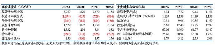 大参林2023三季报点评：经营稳健，持续扩张，加盟及分销业务快速增长【东吴医药朱国广团队】