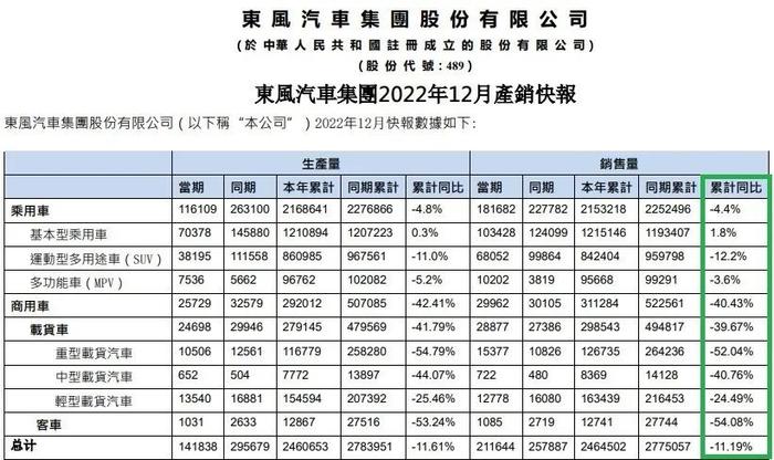 太惨了！新一把手能“拯救”东风集团吗？