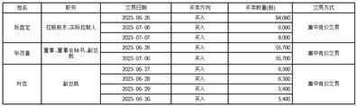 科顺防水科技股份有限公司回购报告书