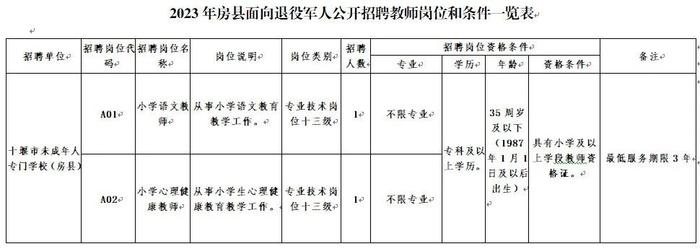 有编制！十堰两地最新招聘公告