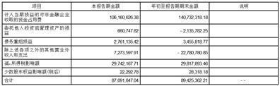 本钢板材股份有限公司2023第三季度报告