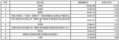 科顺防水科技股份有限公司回购报告书