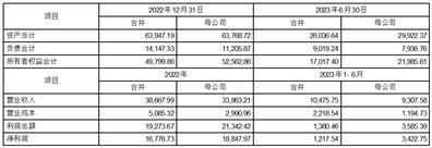 深圳市财富趋势科技股份有限公司关于对外投资的公告