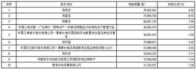 科顺防水科技股份有限公司回购报告书