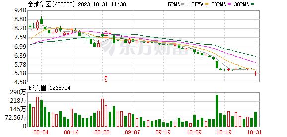 金地集团再次上演“股债双杀” 距离上一次不到半个月