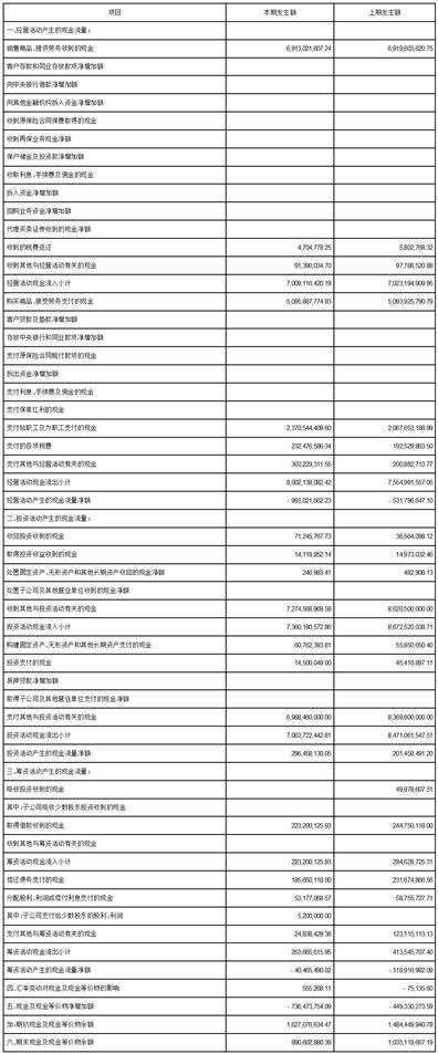 神州数码信息服务集团股份有限公司2023第三季度报告