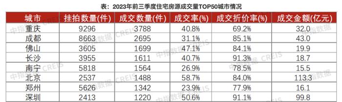 58.4万套！全国法拍房数量大增，成交率却在下滑，怎么回事？