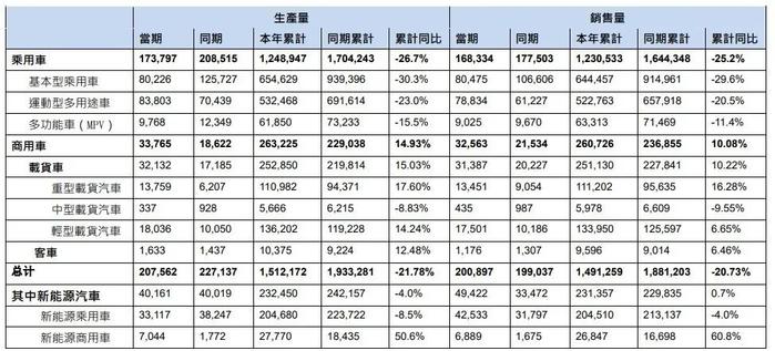 太惨了！新一把手能“拯救”东风集团吗？