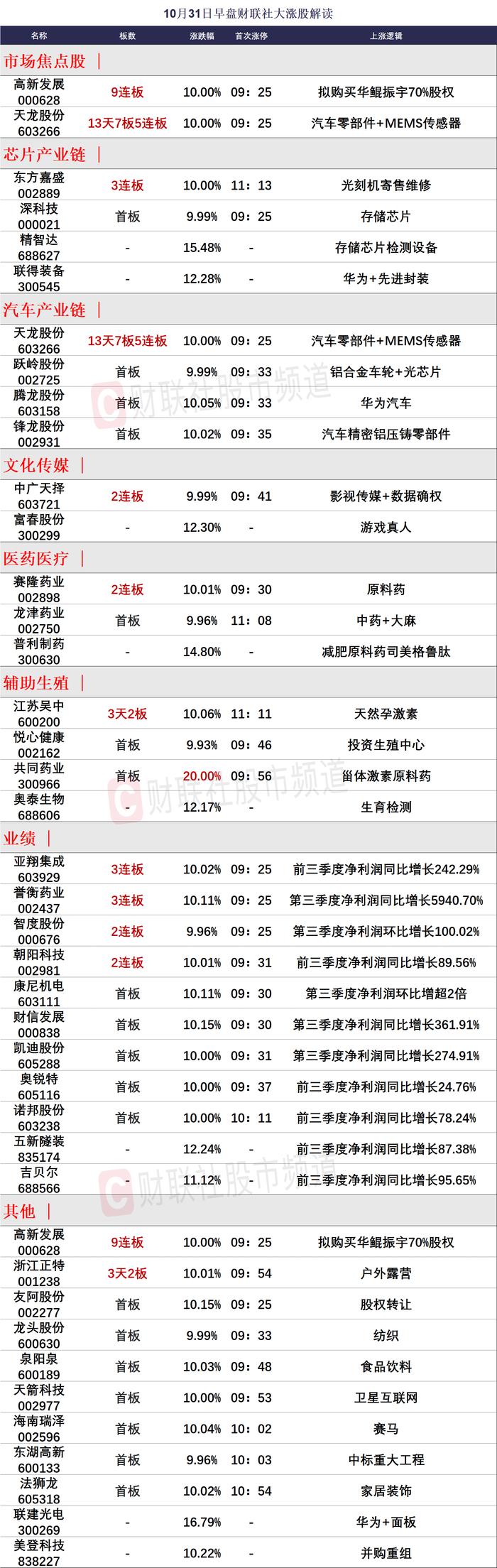 【财联社午报】三大指数全线回调，算力、汽车板块陷入整理，辅助生殖概念逆势活跃