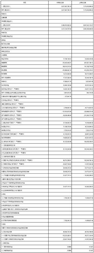 神州数码信息服务集团股份有限公司2023第三季度报告