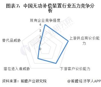 【行业深度】洞察2023：中国无功补偿装置行业竞争格局及市场份额(附市场集中度、企业竞争力评价等)