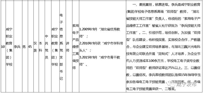 名单公示！咸宁10人上榜