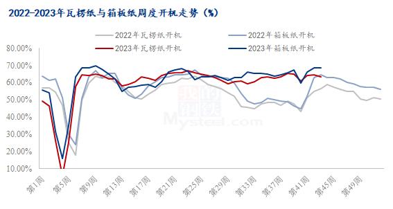 Mysteel解读：近期木薯淀粉与玉米淀粉价差分析