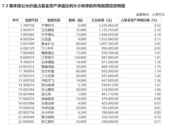 基金规模单季暴涨4倍？亏损基金公司大手笔保壳：50万起持有30多天后到手2750元，年化收益达5.28%