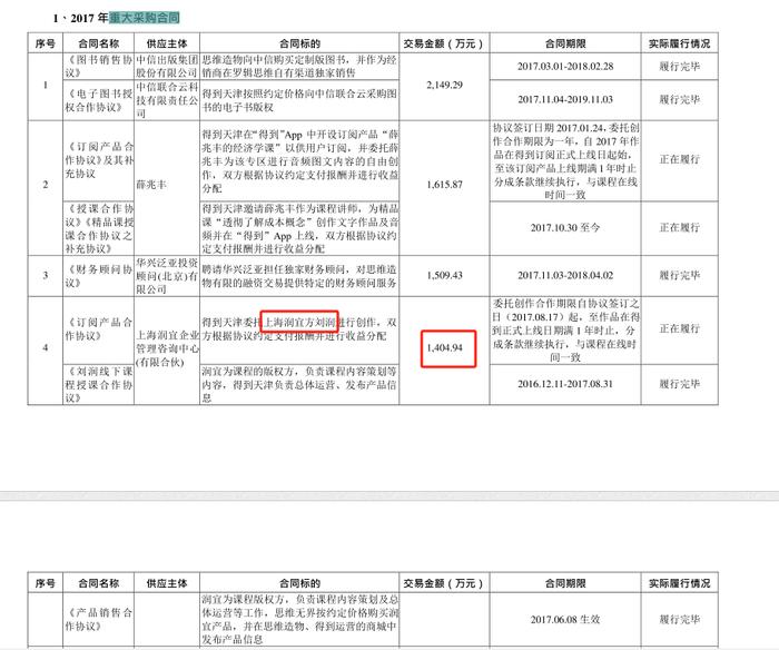 “中国最贵企业咨询师”刘润翻车？年度演讲门票1180元起，线下课程40万元起