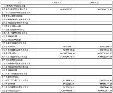 本钢板材股份有限公司2023第三季度报告