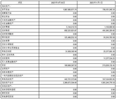 广州恒运企业集团股份有限公司2023第三季度报告