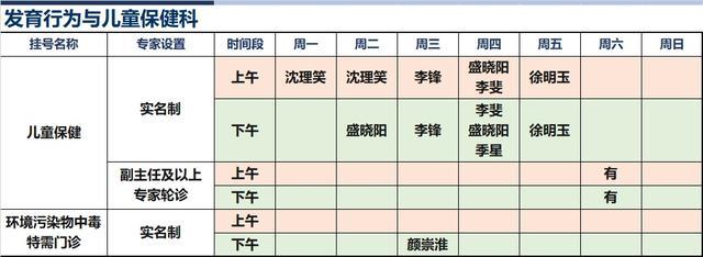 上海新华医院2023年11月份高级专家（特需）门诊一览表