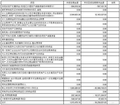 广州恒运企业集团股份有限公司2023第三季度报告