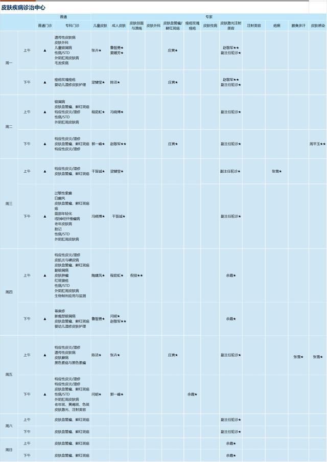 上海新华医院2023年11月份门诊一览表