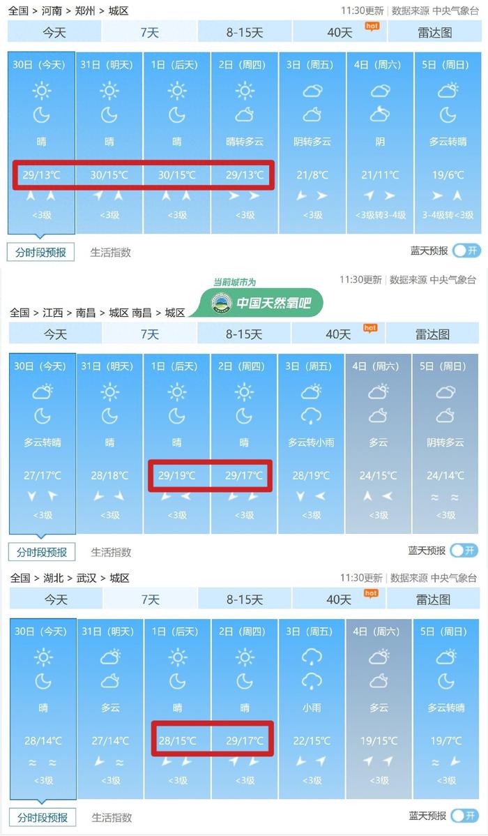 多地11月初气温直逼30℃，今年或迎来最暖冬天？专家：厄尔尼诺只是影响气候的部分因素，目前还不能明确