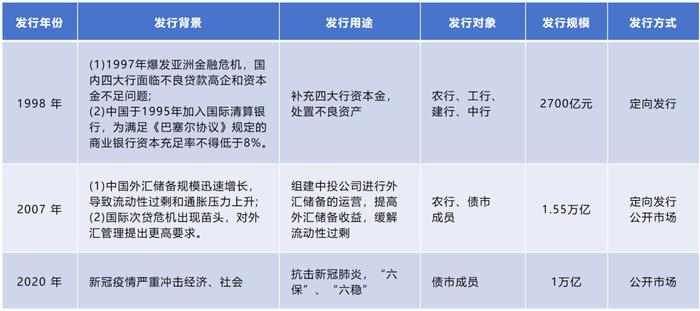 一万亿国债增发，对市场、经济和我们有什么影响？