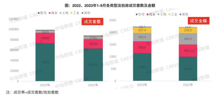 58.4万套！全国法拍房数量大增，成交率却在下滑，怎么回事？