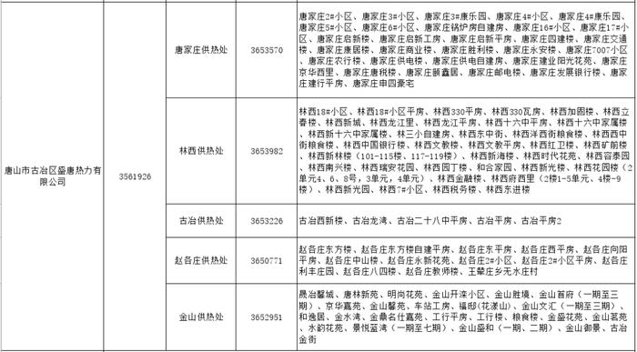 唐山一地发布供热服务电话