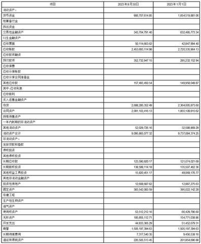 神州数码信息服务集团股份有限公司2023第三季度报告