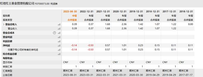 基金规模单季暴涨4倍？亏损基金公司大手笔保壳：50万起持有30多天后到手2750元，年化收益达5.28%